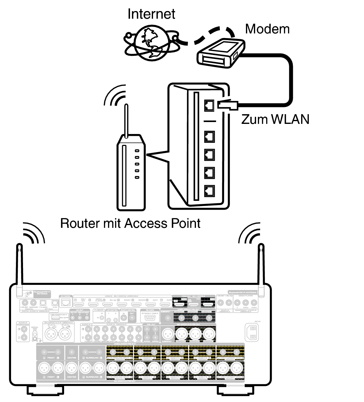 Conne Wireless AV20N